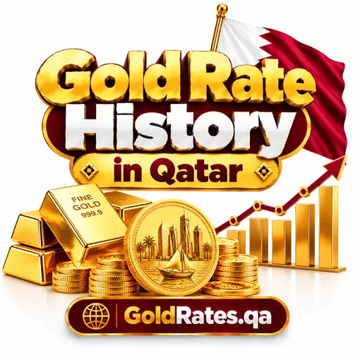 Gold Rate History in Qatar